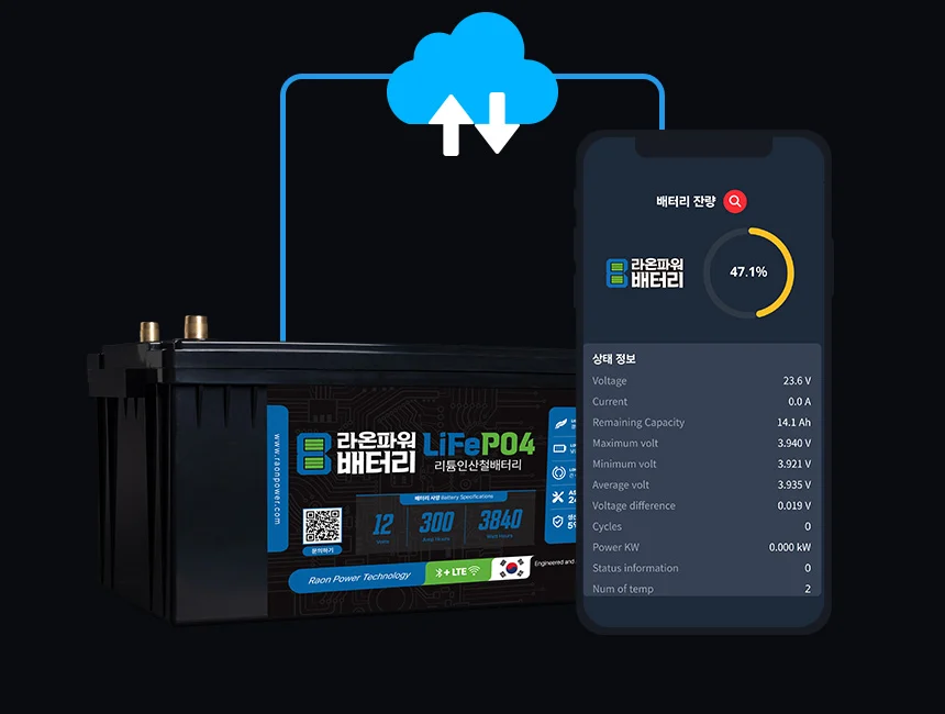 Connected RAONPOWER battery and smartphone monitoring app